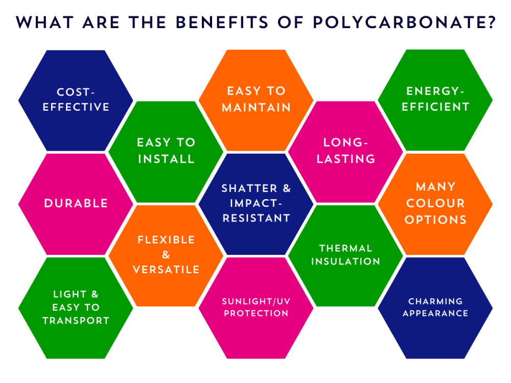 polycarbonate-benefits-sheet-plastics