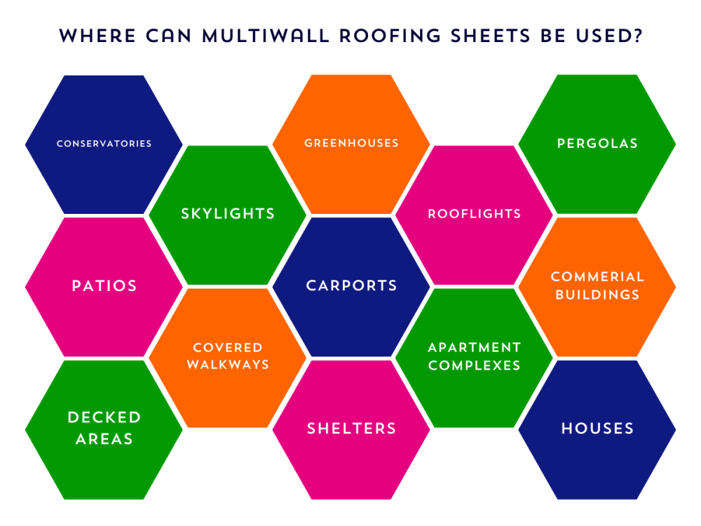 where-multiwall-roofing-sheets-are-used-sheet-plastics