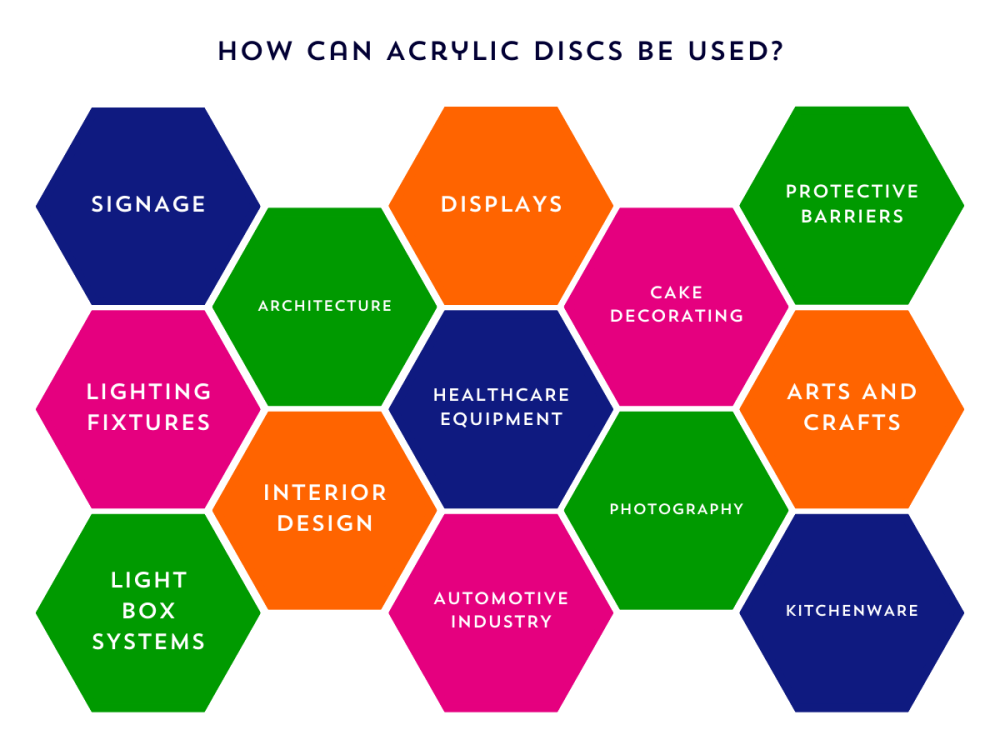 plastic-discs-sheet-plastics