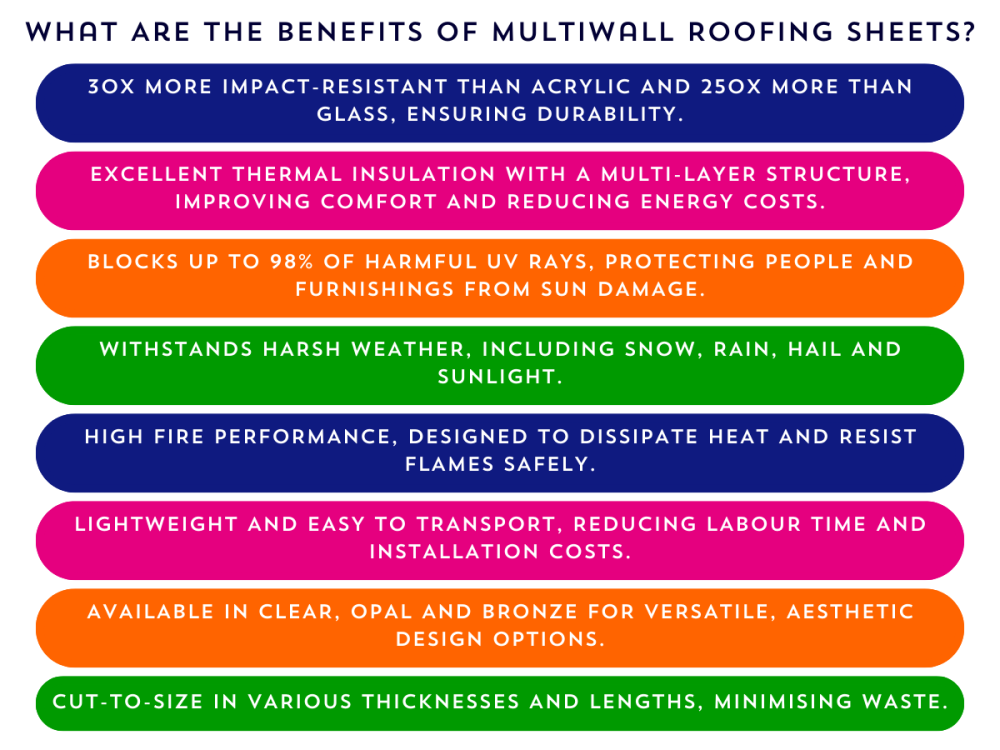 benefits-mutilwall-roofing-sheets-sheet-plastics