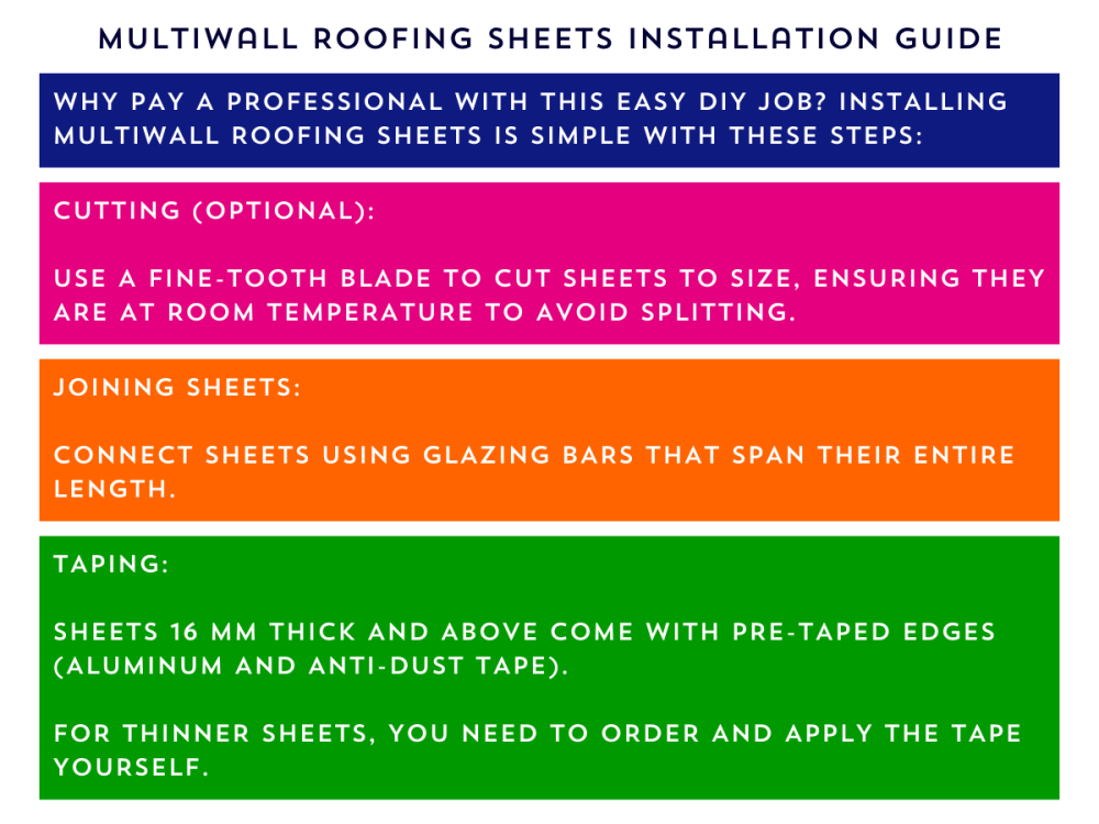 multiwall-roofing-sheets-installation-guide-sheet-plastics