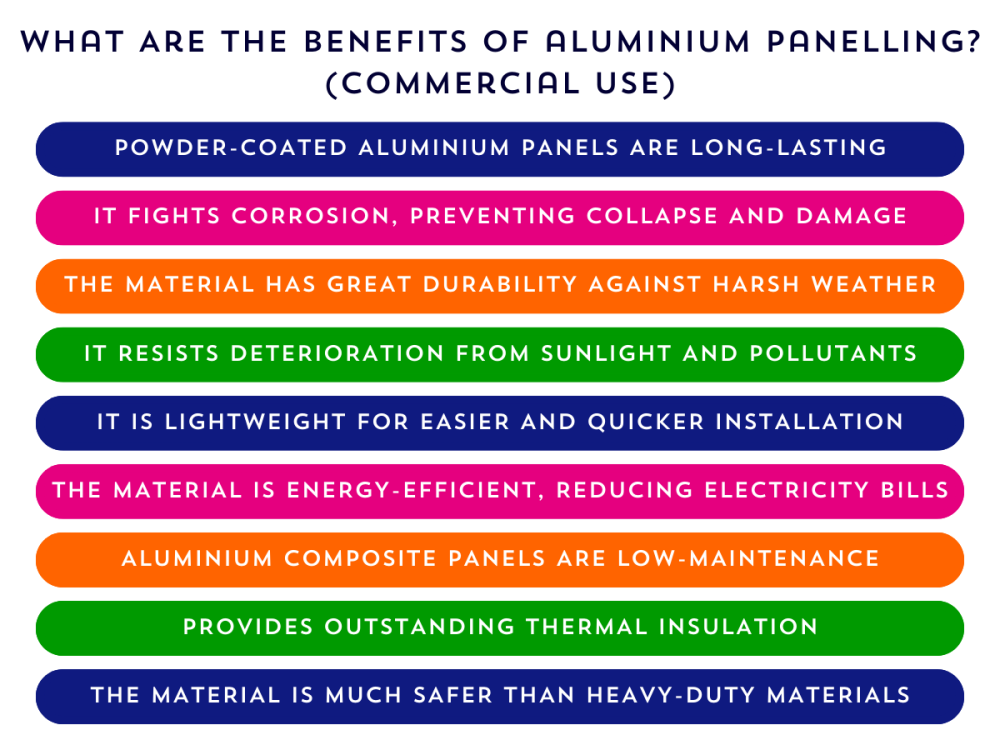 benefits-of-aluminium-composite-panels-commercial-sheet-plastics