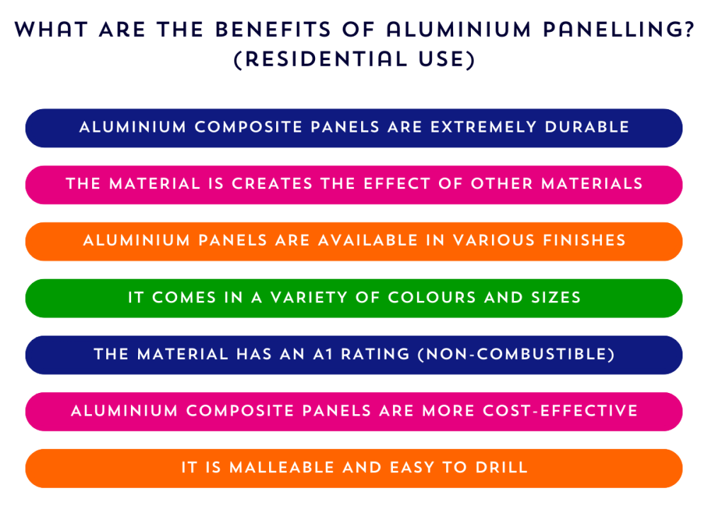 benefits-of-aluminium-panels-residential-sheet-plastics