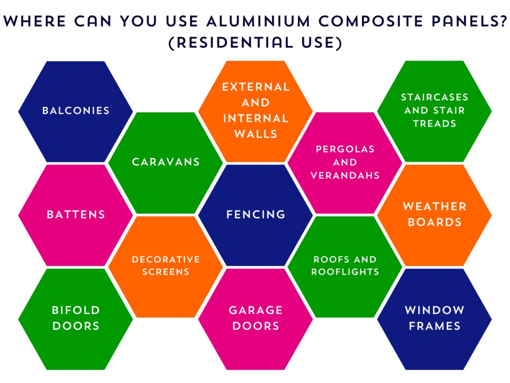 use-of-aluminium-panels-residential-sheet-plastics