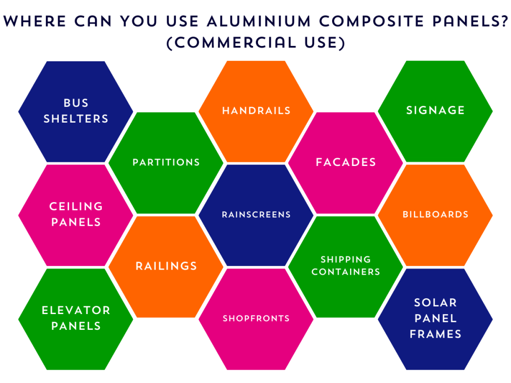 use-of-aluminum-composite-panels-commercial-sheet-plastics